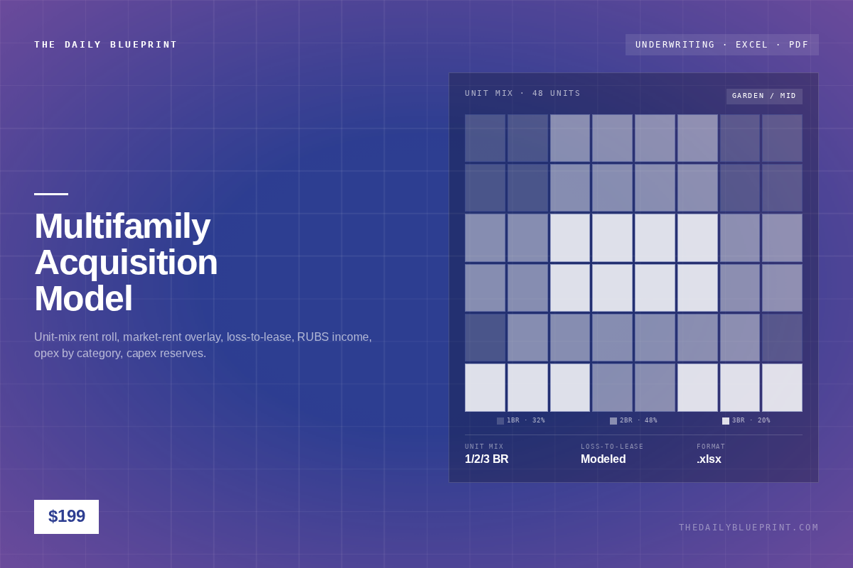Multifamily Acquisition Underwriting Model